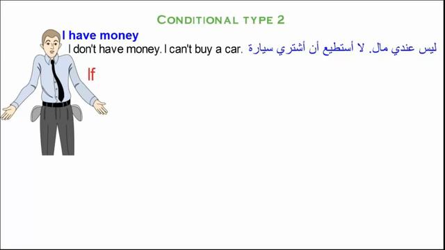شرح Conditional type 0,1 ,2, 3 смотреть онлайн