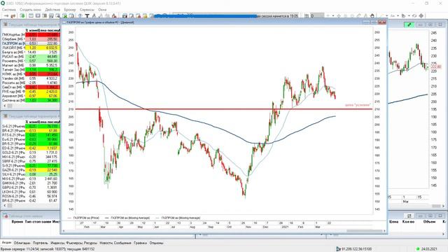 Как выставить стоп-лимит заявку в торговом терминале QUIK смотреть онлайн