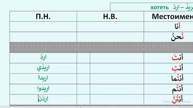 Арабский язык с носителем - 20 (3) - ГЛАГОЛЫ В ПОВЕЛИТЕЛЬНОМ НАКЛОНЕНИИ (Решения Д\З) فِعلُ الأمر смотреть онлайн