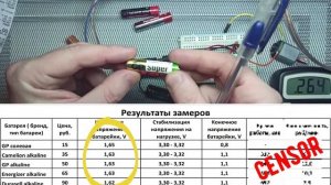 Лучшая батарейка! Тест. Какие батарейки покупать?