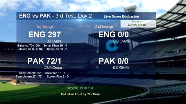 England Vs Pakistan 2016 | 3rd Test, Day 2 At Edgbaston | Lunch Break Score Update