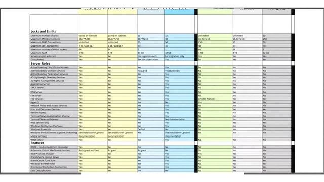 [Windows Server 2012 basics] Урок 1 - Обзор смотреть онлайн