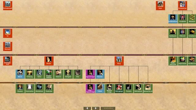 Age Of Empires II Trainer [+Free Version] смотреть онлайн