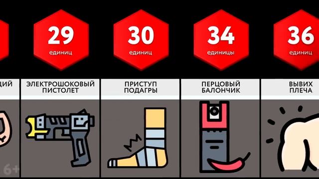 Сравнение: Человеческая Боль - ЧАСТЬ 2 смотреть онлайн