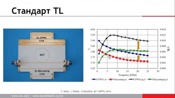 Получение параметров диэлектриков с использованием измерений и пакета программ CST STUDIO SUITE