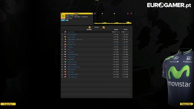 Pro Cycling Manager 2014 Gameplay смотреть онлайн