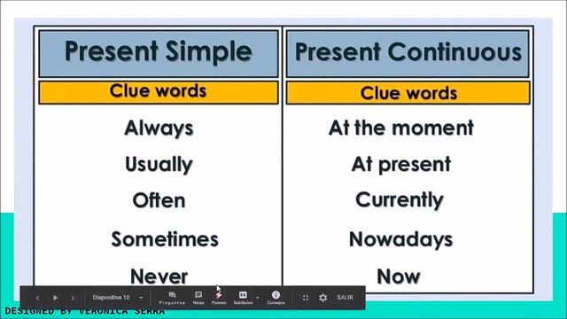 Grammar Clip: Present Simple and Continuous - Dream Up! Instituto de Inglés Bahia Blanca смотреть онлайн