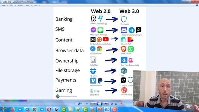 Что такое Web1, Web2 и Web3 смотреть онлайн