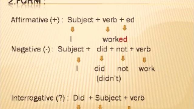 Tronc Commun -Anglais-Unit8/ Past simple-Prof.Saidi смотреть онлайн