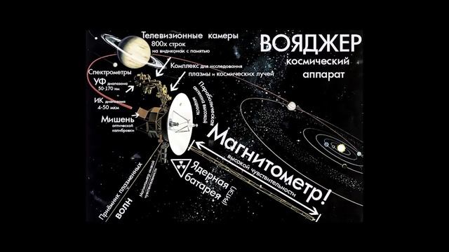 Космический аппарат который улетел за пределы Солнечной системы! смотреть онлайн