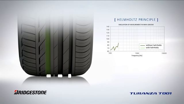 Bridgestone Turanza T001 смотреть онлайн