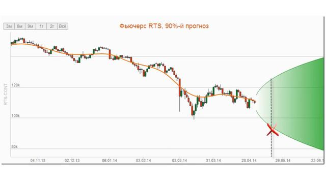 OPTIONS-LIVE: Риски значительно выросли смотреть онлайн