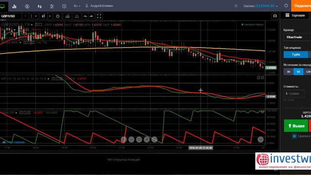 Стратегия бинарных опционов Red and Green смотреть онлайн