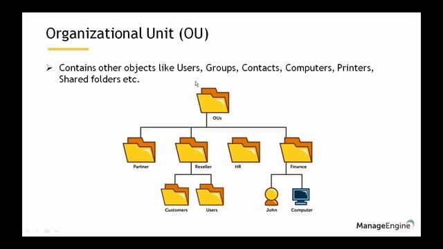 What Is Active Directory?