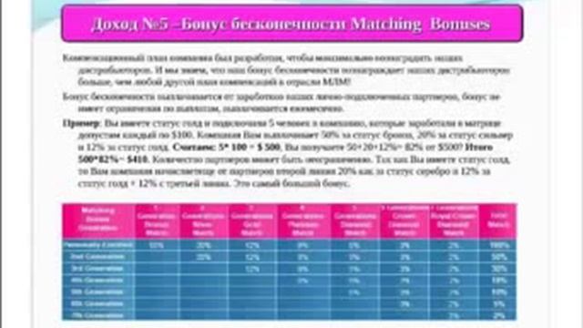 Маркетинг план В. Четвериков смотреть онлайн