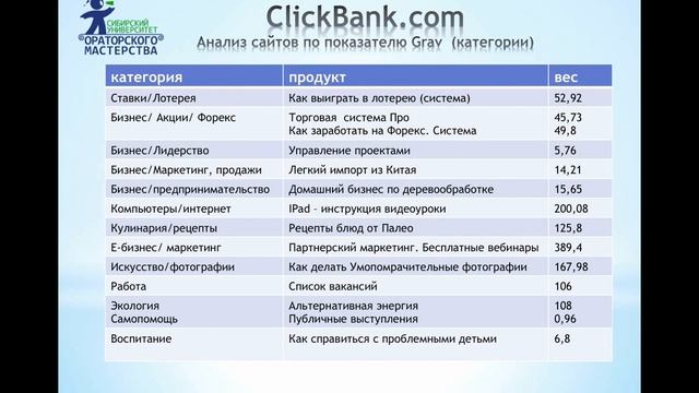 Выбор ниши. Взгляд на Запад. смотреть онлайн