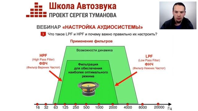 Как правильно порезать динамики (полосы) [Вебинары Школы Автозвука]