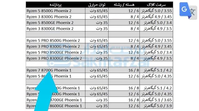 Ryzen 8700G FIRST Benchmark Is INSANE! смотреть онлайн