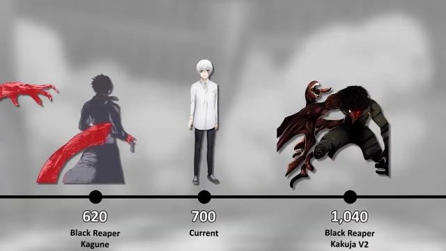 Kaneki Ken Power Levels | All Forms | Tokyo Ghoul - Канеки Кен Истинные уровни силы | Все формы смотреть онлайн