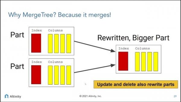Altinity Quickstart for ClickHouse | Build Your First App | ClickHouse Training | Altinity