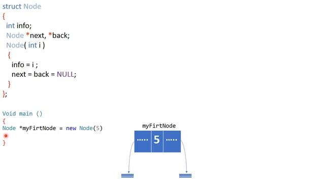 Double Linked-List - class смотреть онлайн