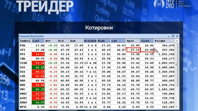 Инструменты профессионального трейдера смотреть онлайн