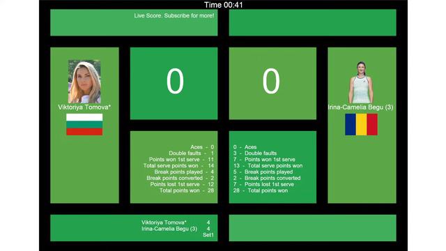 Tennis Score Live - Viktoriya Tomova vs. Irina-Camelia Begu | Parma Ladies Open смотреть онлайн