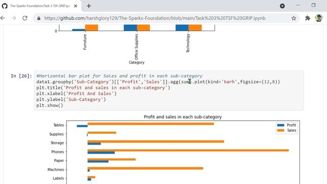 Exploratory Data Analysis(Retail) смотреть онлайн