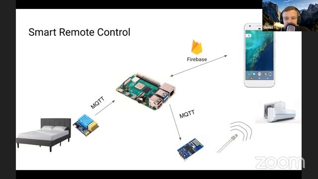 Денис Неклюдов об IoT хобби: IoT хобби в связке с Android. смотреть онлайн