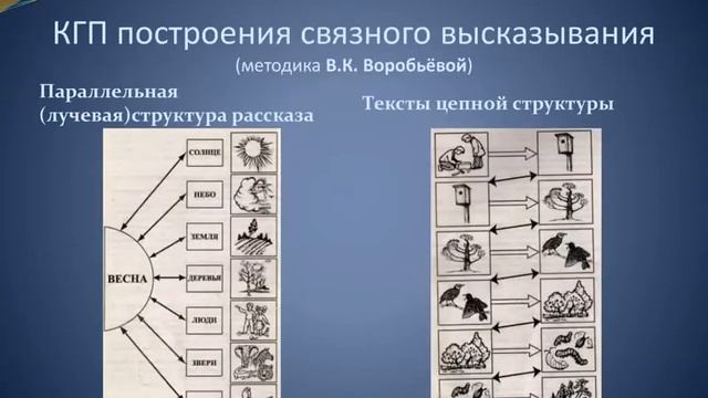 мнемотехника смотреть онлайн