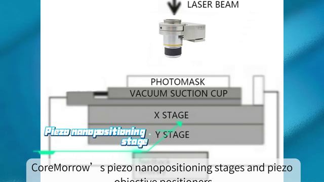 半导体掩模加工 Mask Processing Of Semiconductor Processing,Обработка масок для полупроводниковой обработки