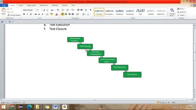 Manual Testing, Selenium Testing with Core Java Free Online Demo | Career Bridge Software Trainings смотреть онлайн