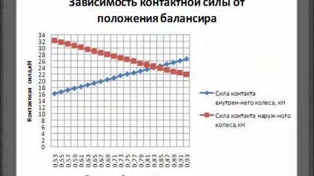 колесная пара смотреть онлайн
