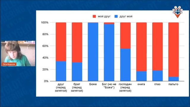 Об одном классе слов и их порядке - Petr Fedosov | PGO 2021