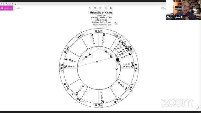 ASTROLOGY OF CHINA with CHRISTOPHER RENSTROM AND GARY CATON смотреть онлайн