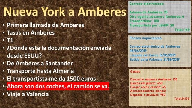 ??? Datsun 240Z ROAD TO SPAIN ??? Parte 2 смотреть онлайн