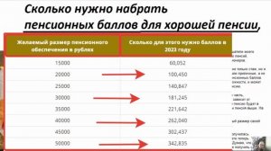 РЕАЛЬНО? Сколько нужно набрать пенсионных баллов для хорошей пенсии