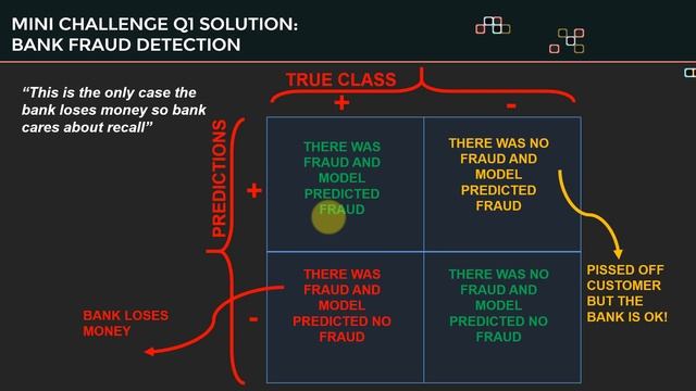 What is the difference between Precision and Recall? Machine Learning Classifiers KPIs смотреть онлайн