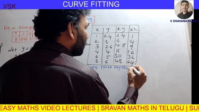 FITTING STRAIGHT LINE IN TELUGU Explained With a problem смотреть онлайн
