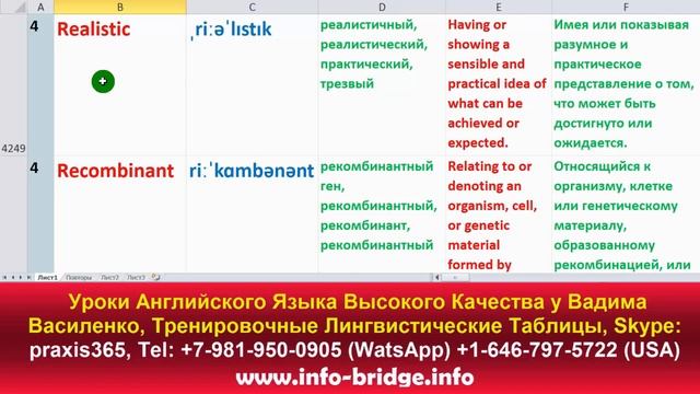 Как Выучить Английский Язык, Разговорный Английский, Английский для Поездок, 1000 Нужных Фраз и Сло смотреть онлайн