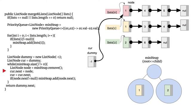 [LeetCode]23. Merge k Sorted Lists 中文 смотреть онлайн