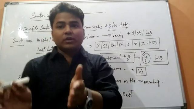 Present Indefinite Tense Part-1 | Present Indefinite Tense Exapmles | Present Simple Tense смотреть онлайн