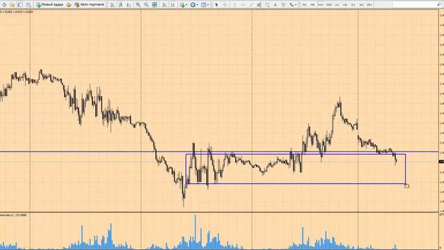 Прогноз форекс на сегодня, 18.04.16. Евро/доллар, фунт/доллар смотреть онлайн
