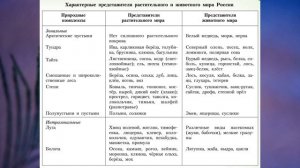 §39 "Растительный и животный мир", География 8 класс, Полярная звезда