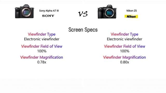 Sony Alpha A7 III VS Nikon Z5 смотреть онлайн