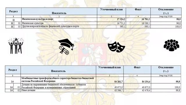 Бюджет для граждан по решению об исполнении бюджета Бугурусланского района за 2021 год смотреть онлайн