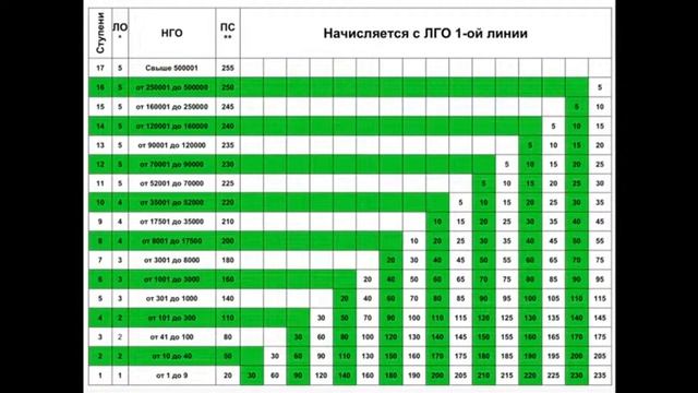 #Маркетинг план компании GL-ЖИВАЯ ЗЕЛЁНАЯ КЛЕТКА? смотреть онлайн