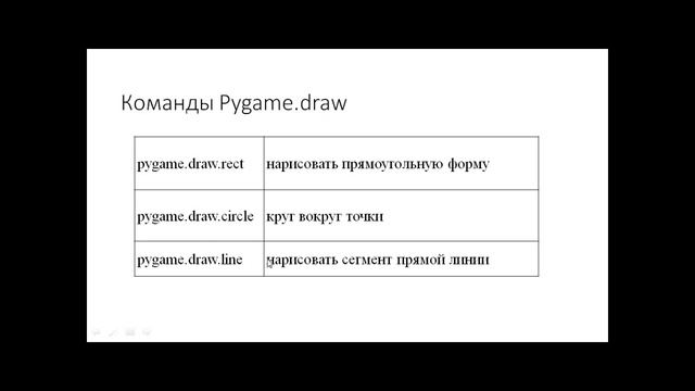 1,2 уроки Урок на тему PyGame, Информатика 9 класс смотреть онлайн