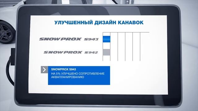 Зимние шины Toyo Snowprox S943 смотреть онлайн