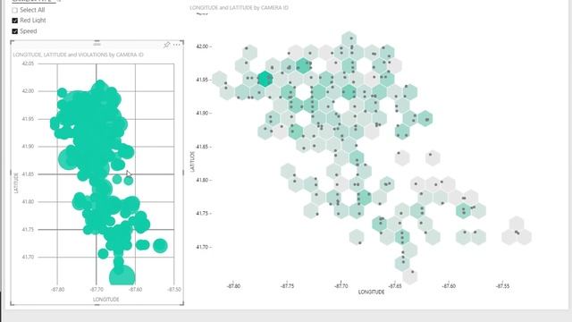 Power BI - Hexbin Scatterplot смотреть онлайн